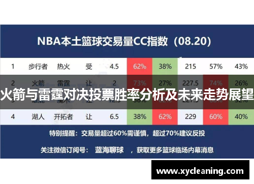 火箭与雷霆对决投票胜率分析及未来走势展望